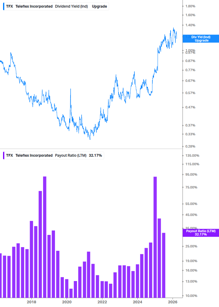Dividend Safety Chart