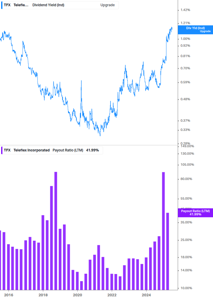 Dividend Safety Chart