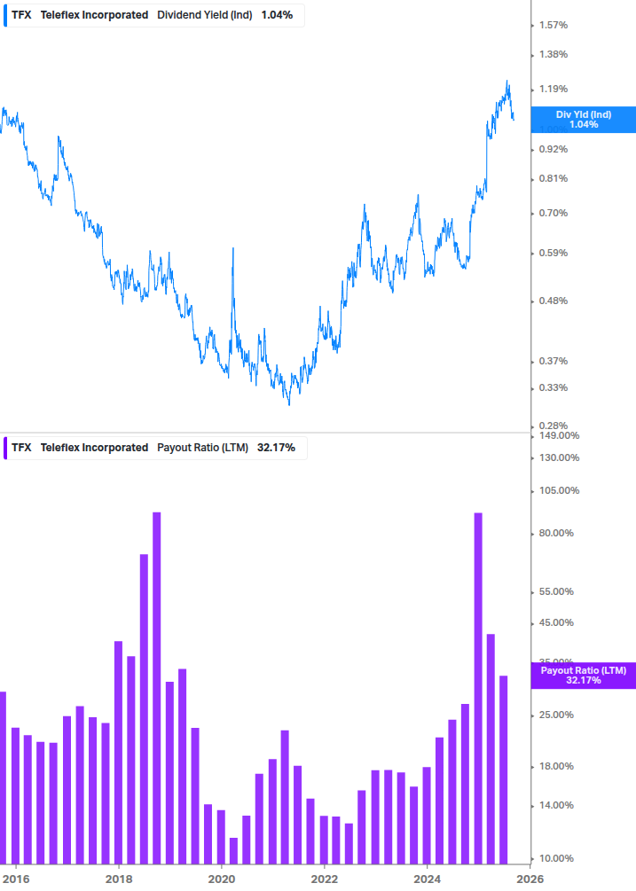 Dividend Safety Chart