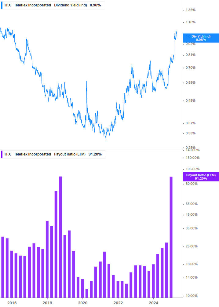 Dividend Safety Chart