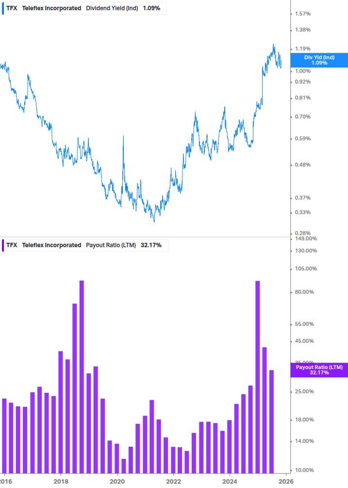 Dividend Safety Chart