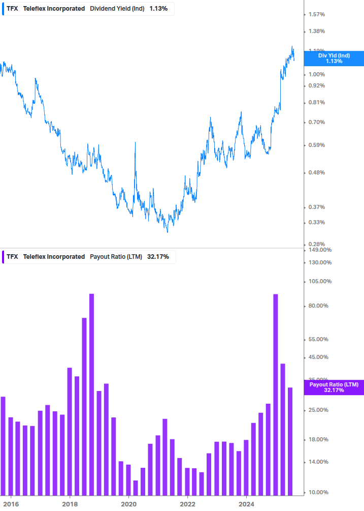 Dividend Safety Chart