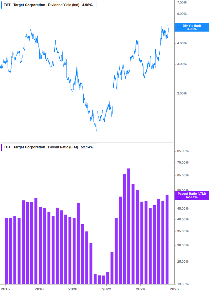Dividend Safety Chart