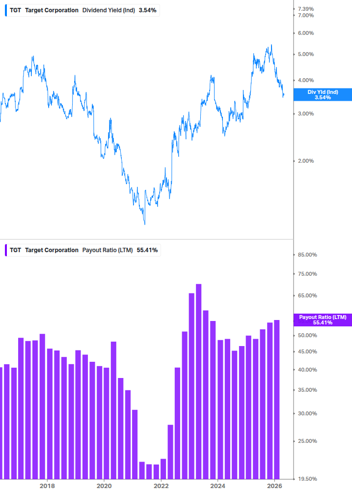 Dividend Safety Chart