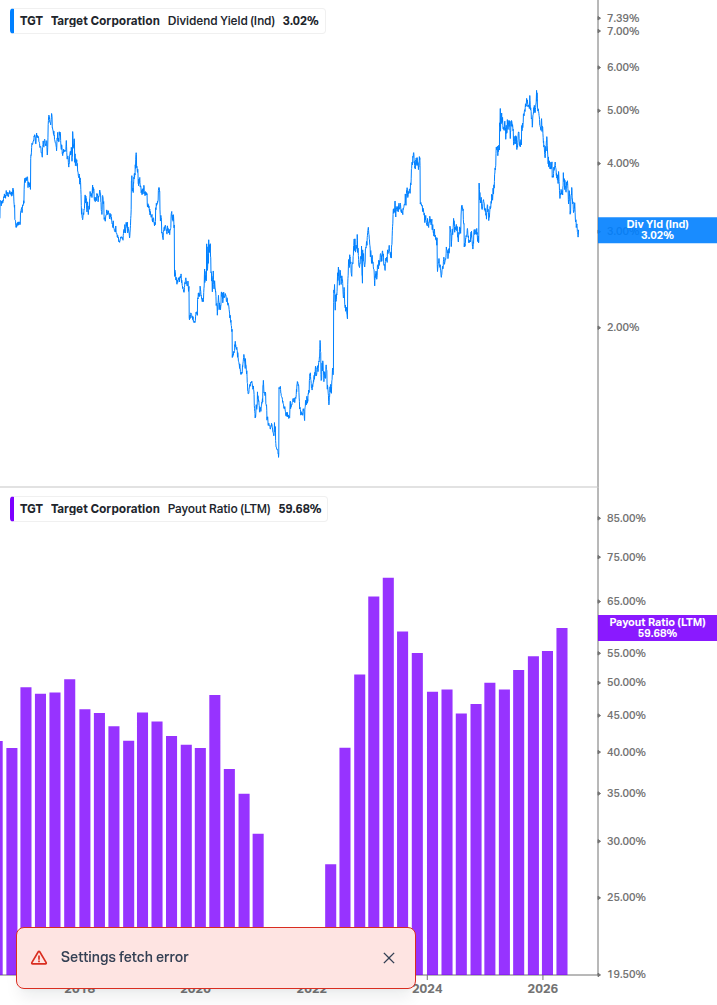 Dividend Safety Chart