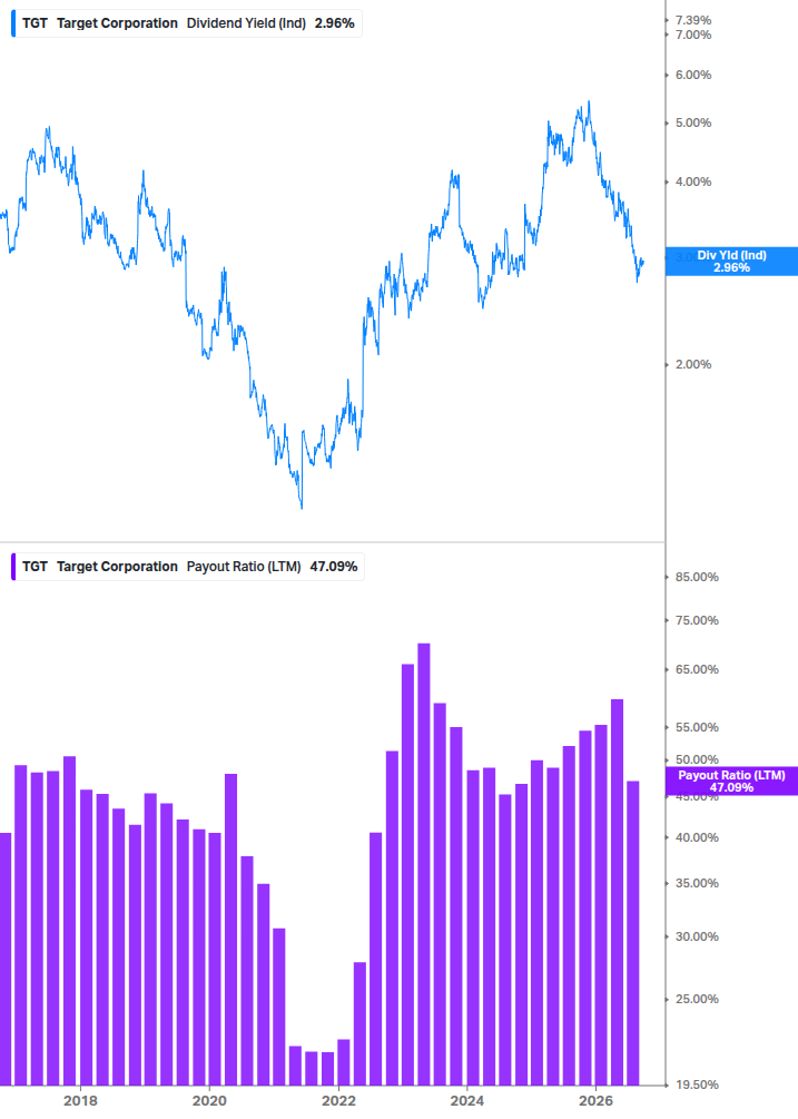 Dividend Safety Chart
