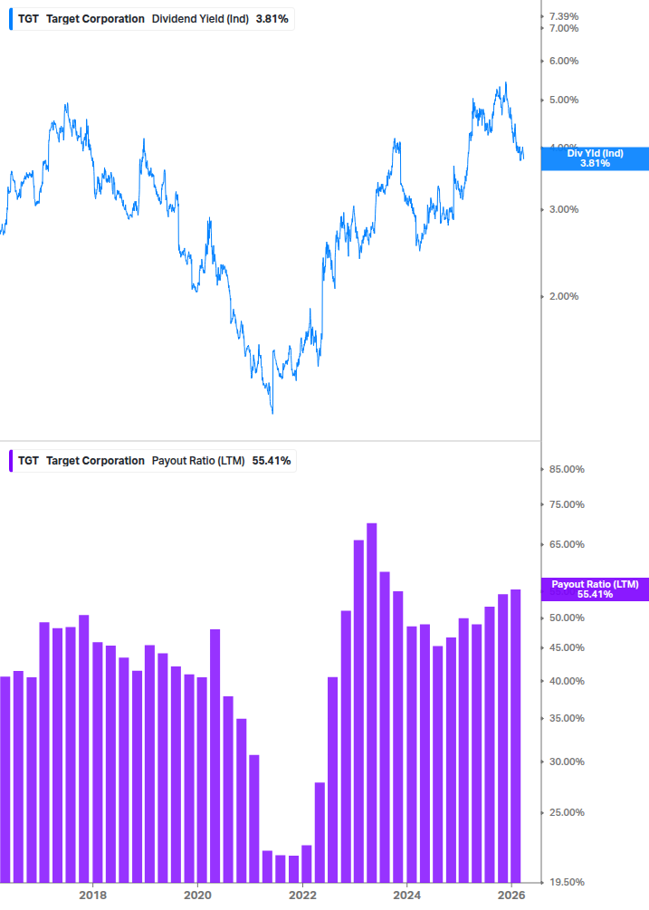 Dividend Safety Chart
