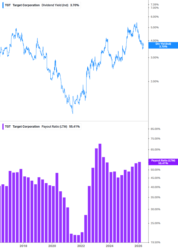Dividend Safety Chart