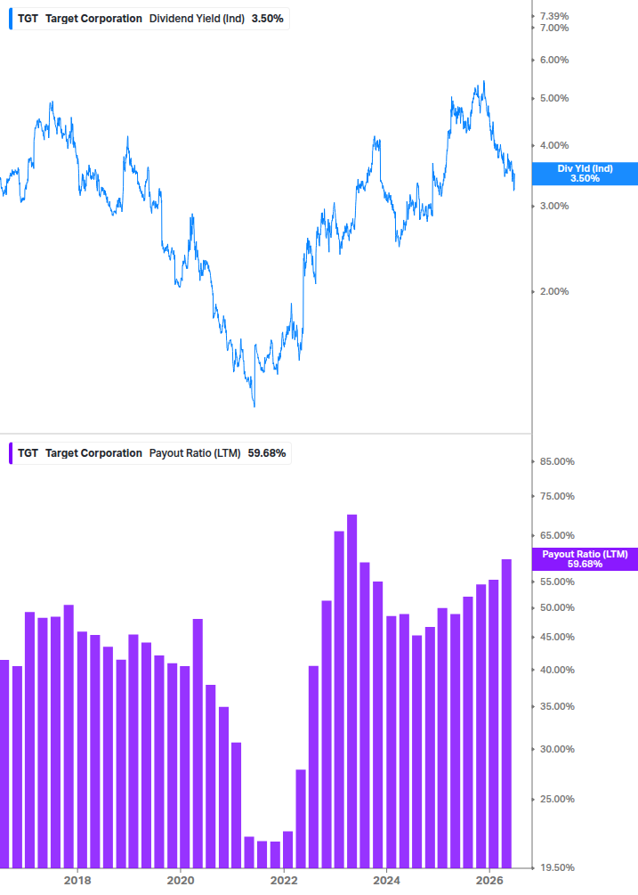 Dividend Safety Chart