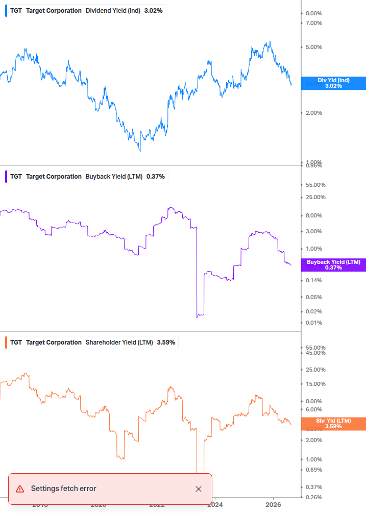 Shareholder Yield Chart