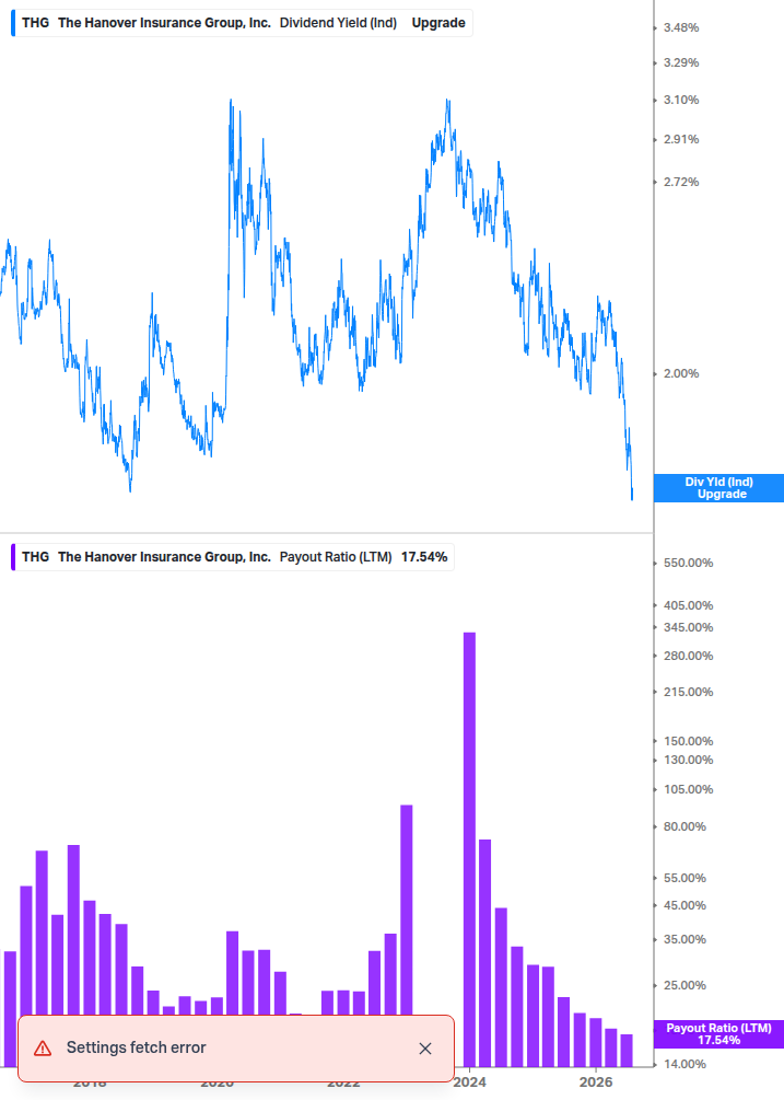 Dividend Safety Chart