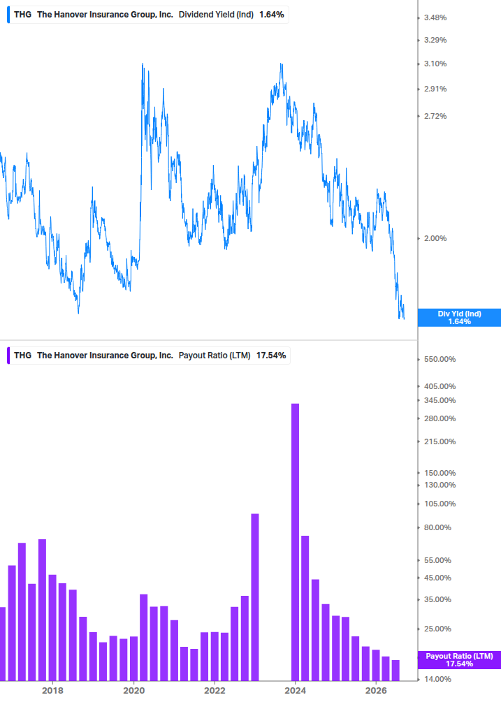 Dividend Safety Chart