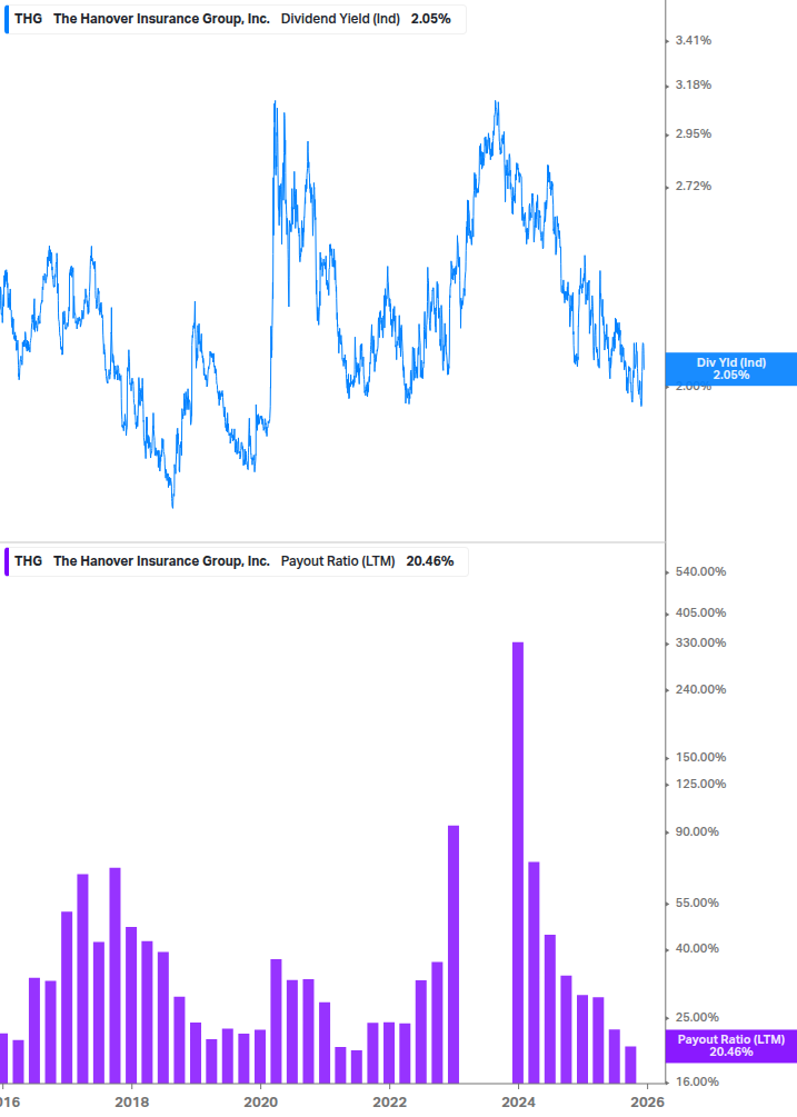 Dividend Safety Chart