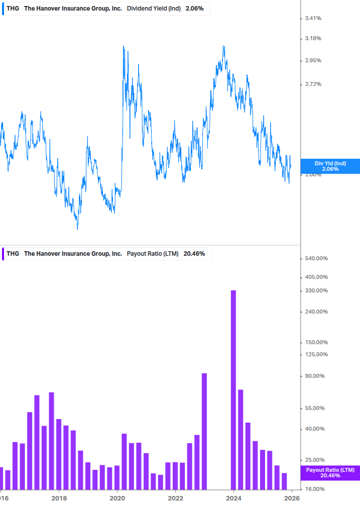 Dividend Safety Chart