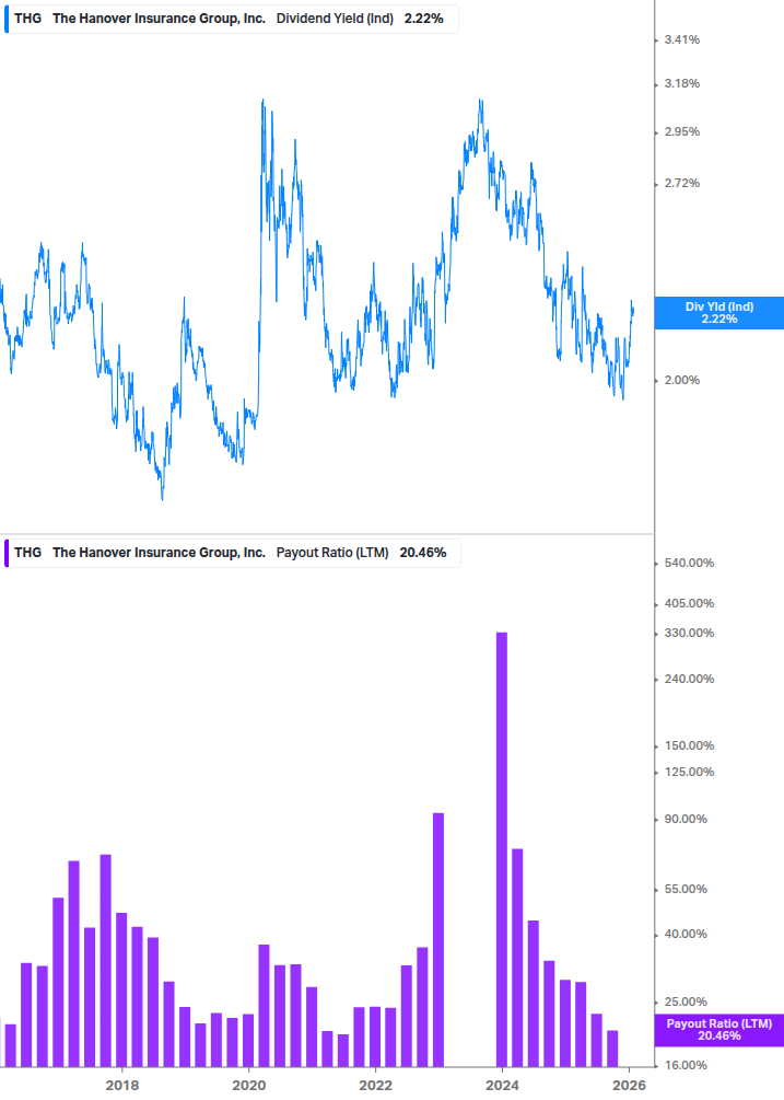 Dividend Safety Chart