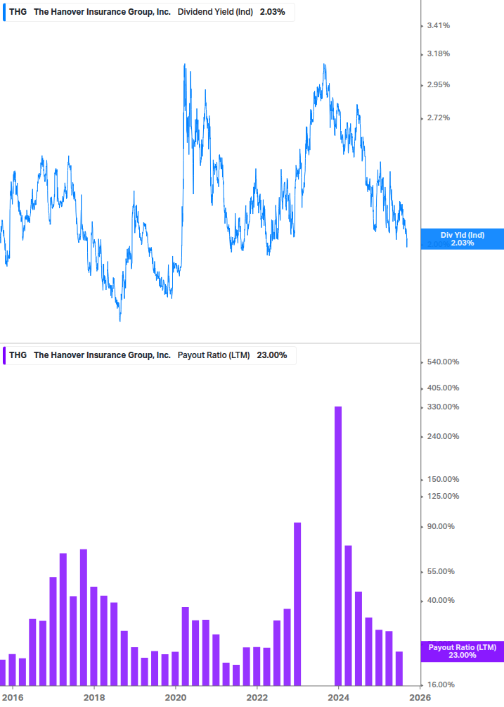Dividend Safety Chart