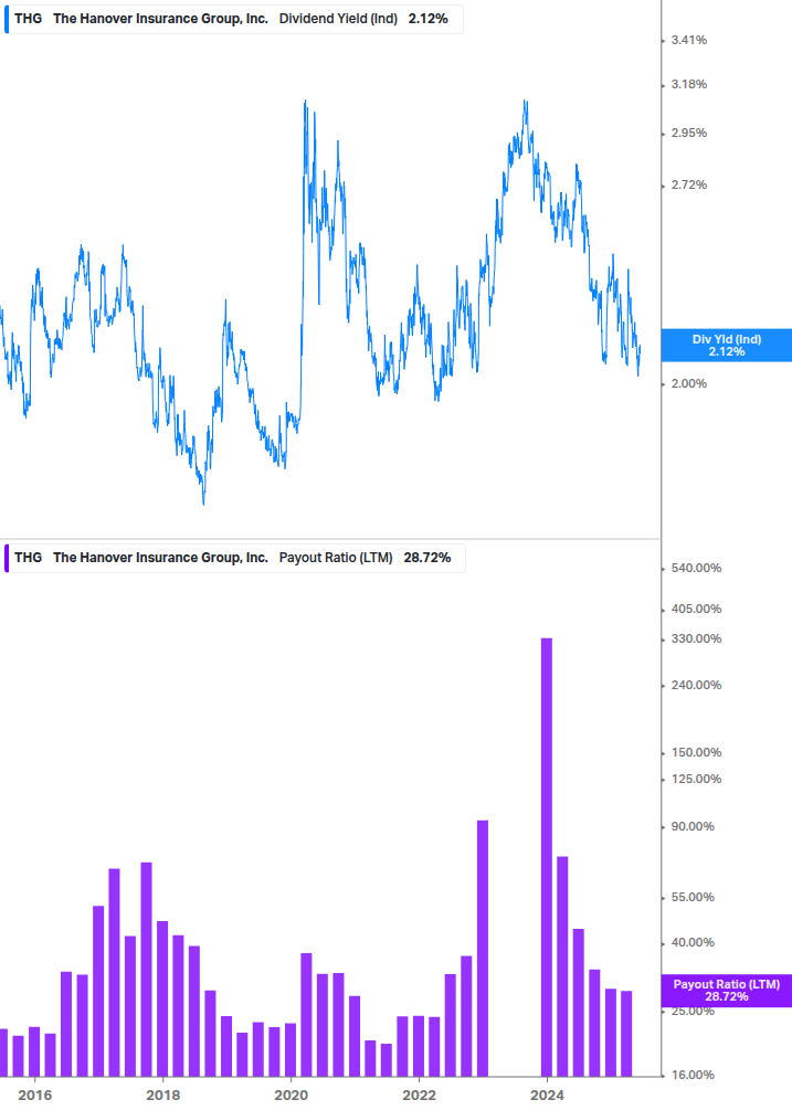 Dividend Safety Chart
