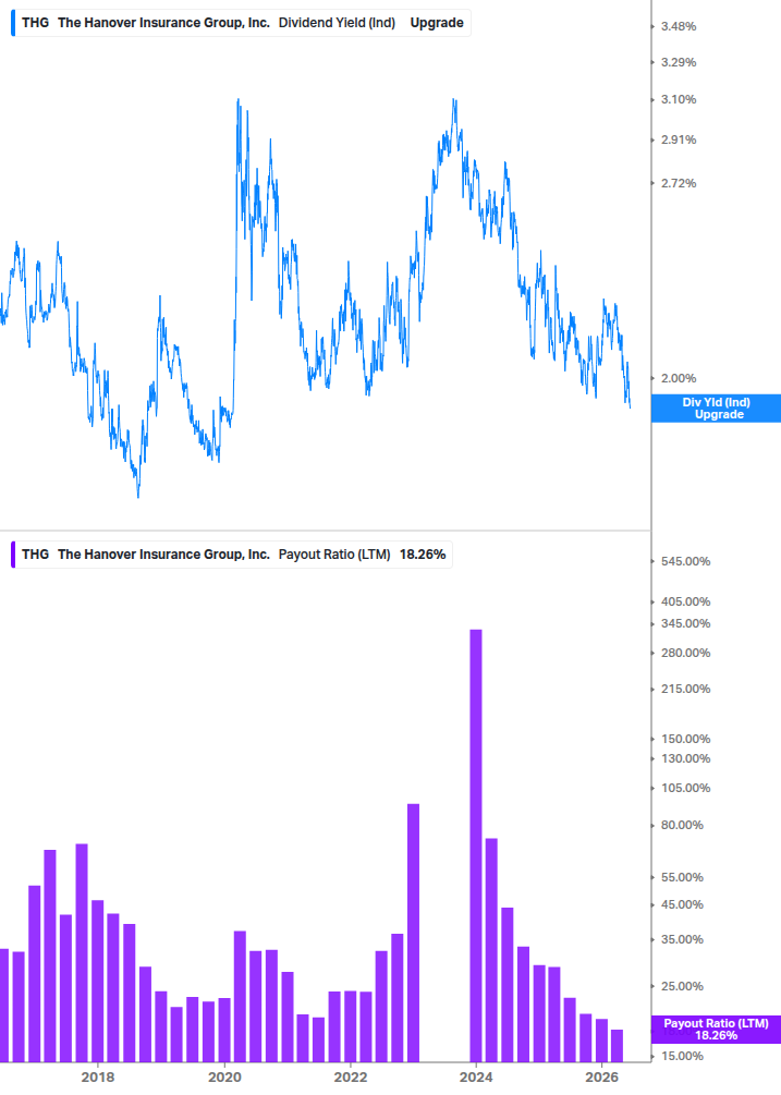 Dividend Safety Chart