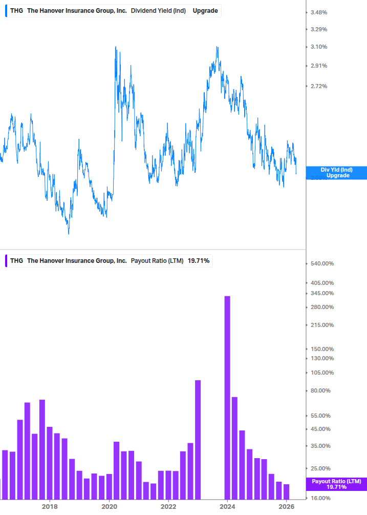 Dividend Safety Chart