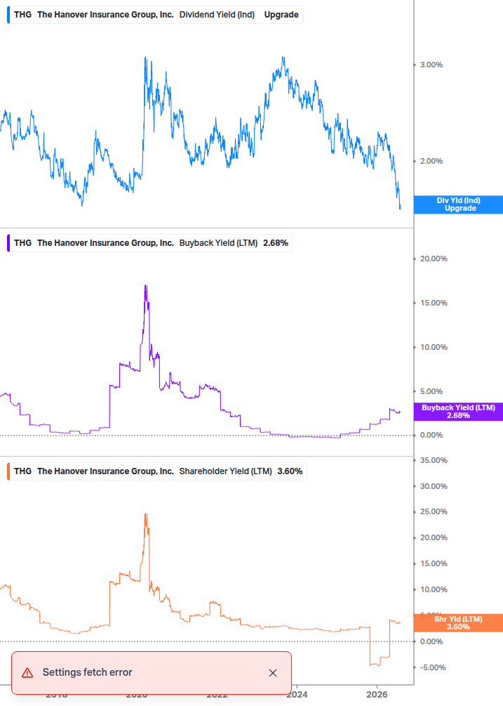 Shareholder Yield Chart