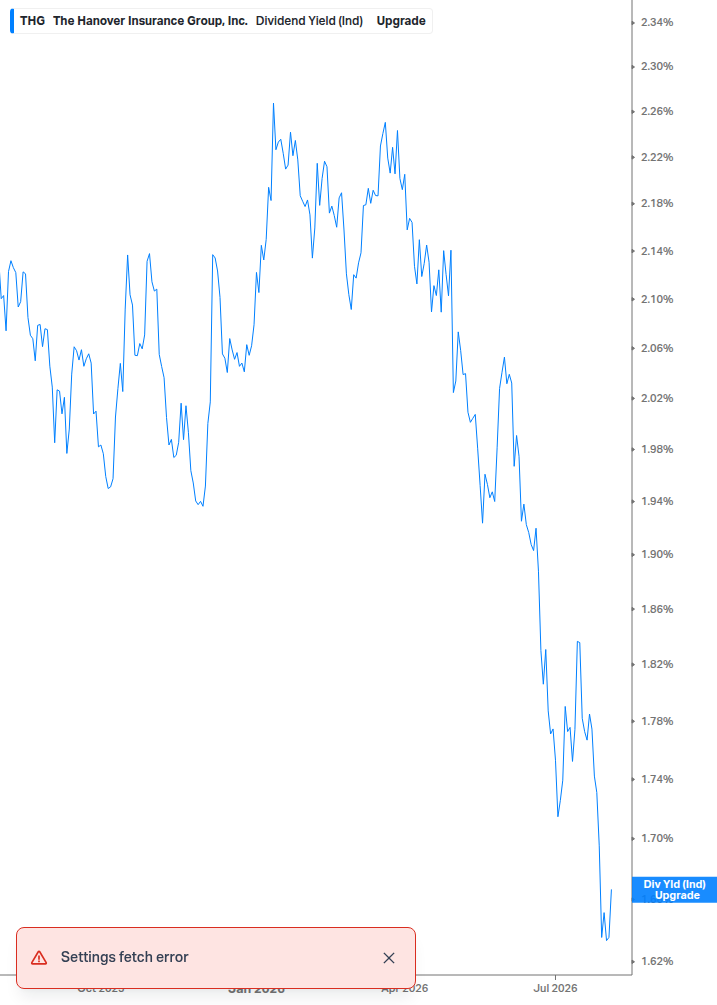 Dividend Yield Chart