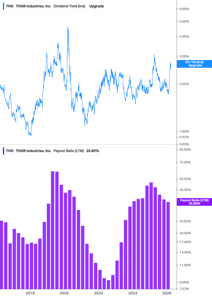 Dividend Safety Chart