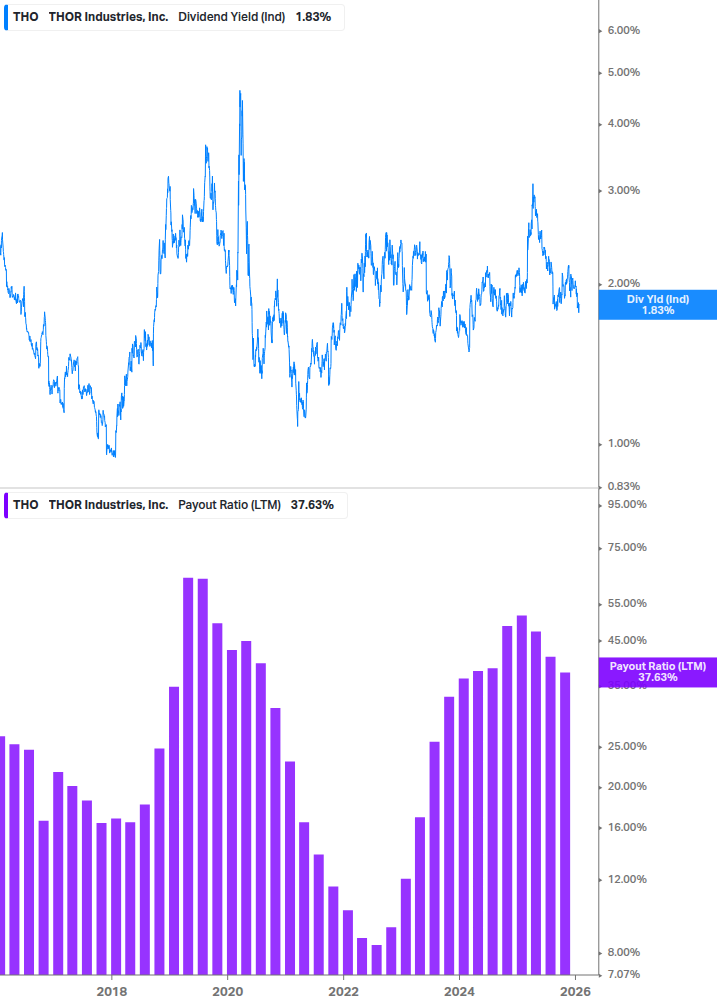 Dividend Safety Chart