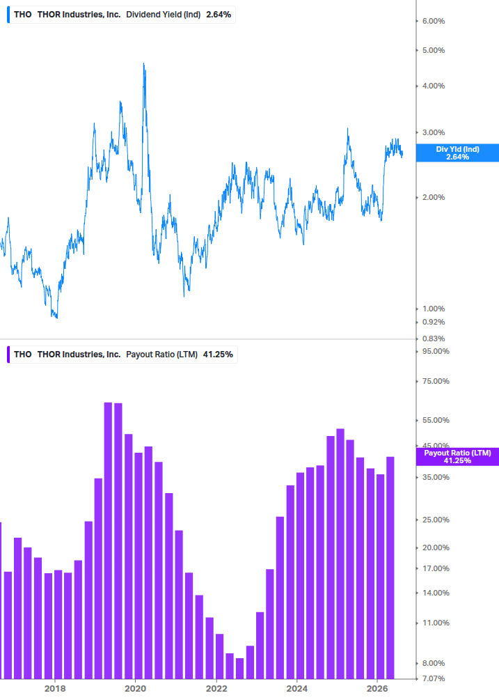 Dividend Safety Chart