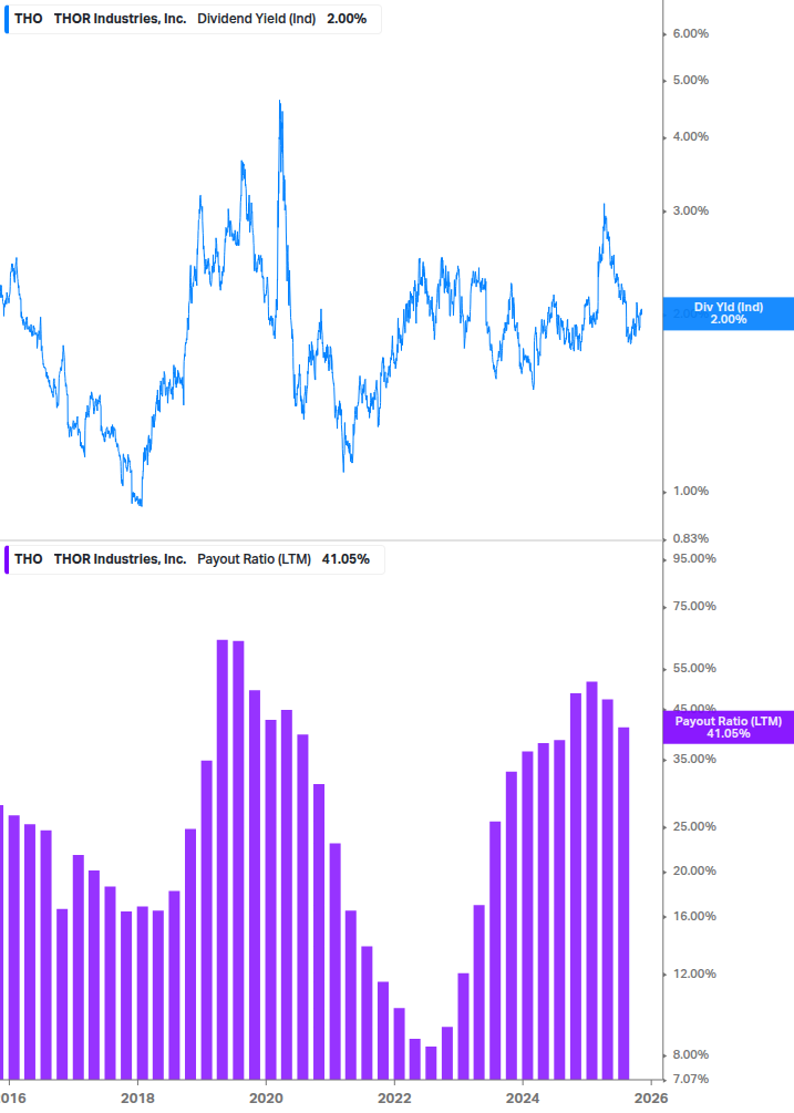 Dividend Safety Chart