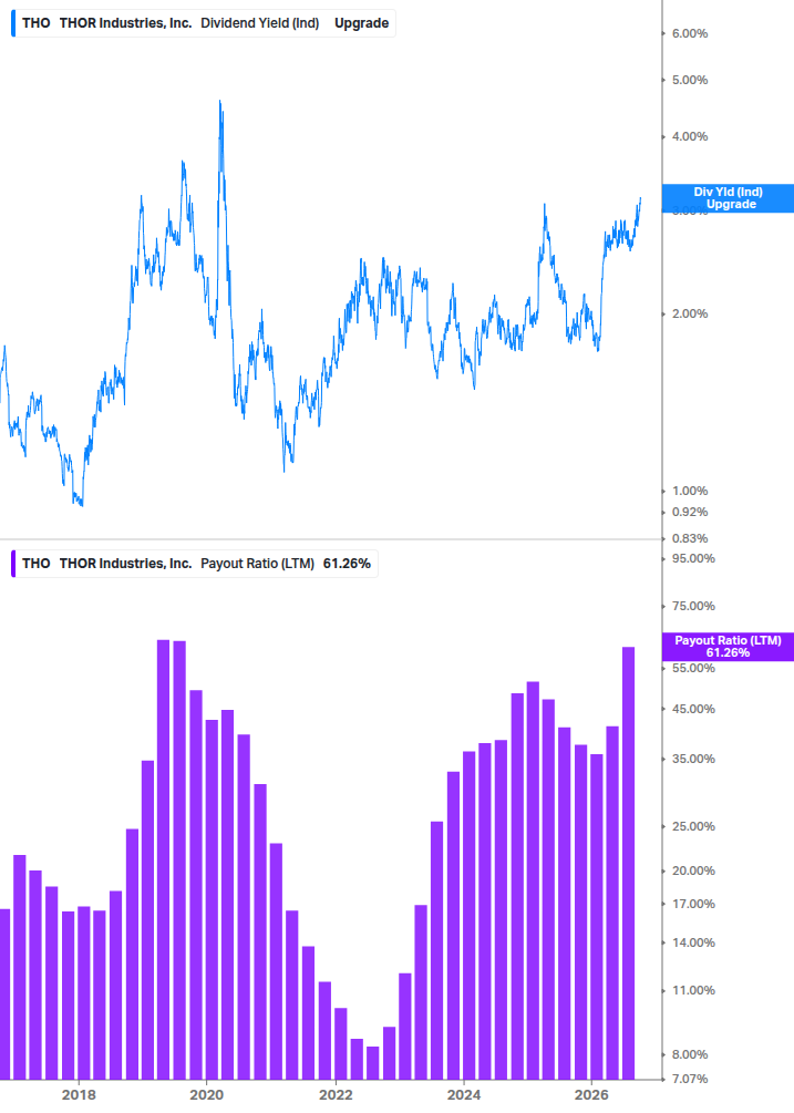 Dividend Safety Chart