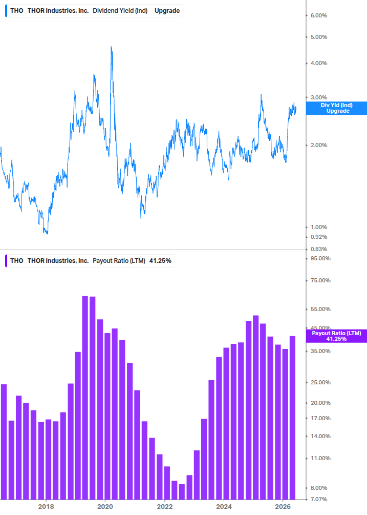 Dividend Safety Chart