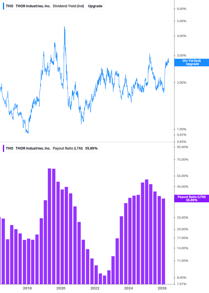 Dividend Safety Chart
