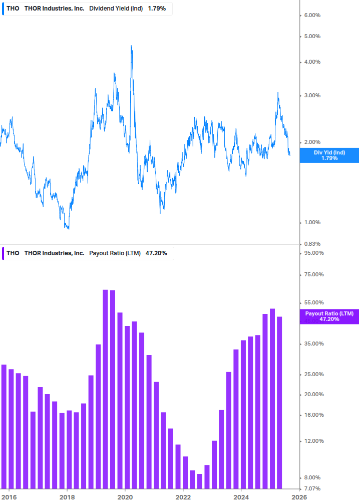 Dividend Safety Chart