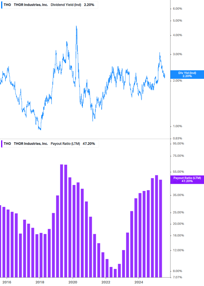 Dividend Safety Chart