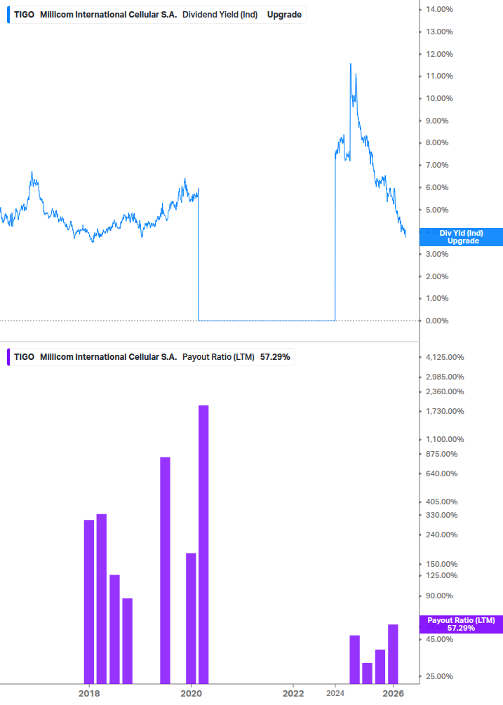 Dividend Safety Chart