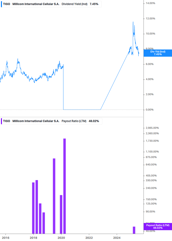 Dividend Safety Chart