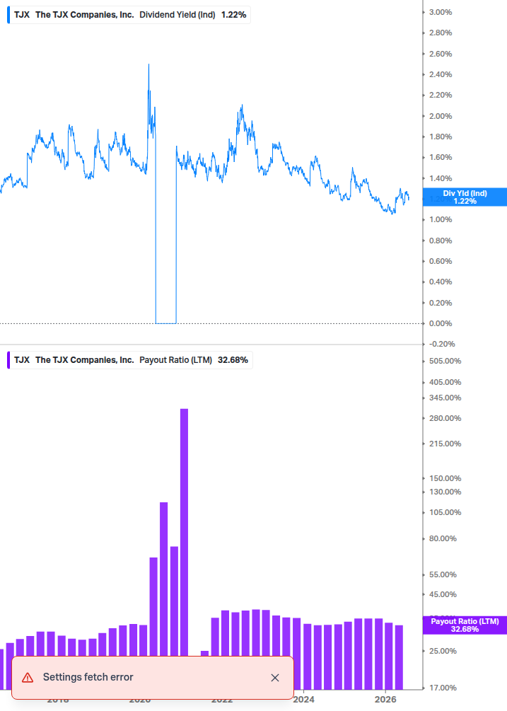 Dividend Safety Chart