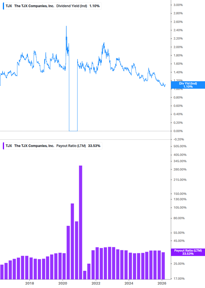 Dividend Safety Chart