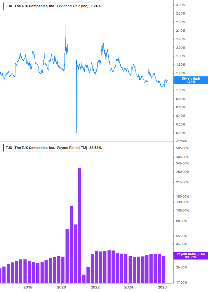 Dividend Safety Chart
