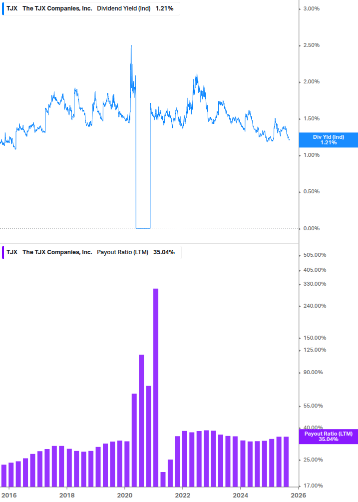 Dividend Safety Chart