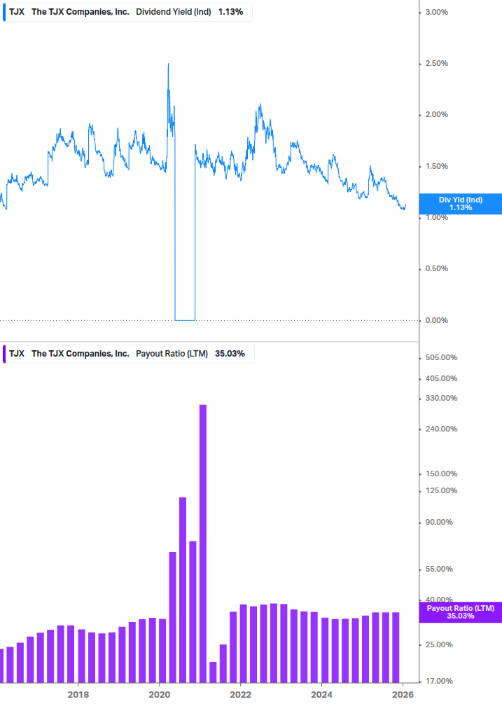 Dividend Safety Chart