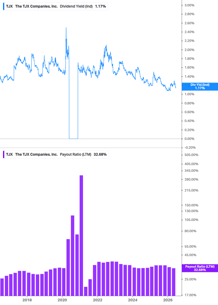 Dividend Safety Chart