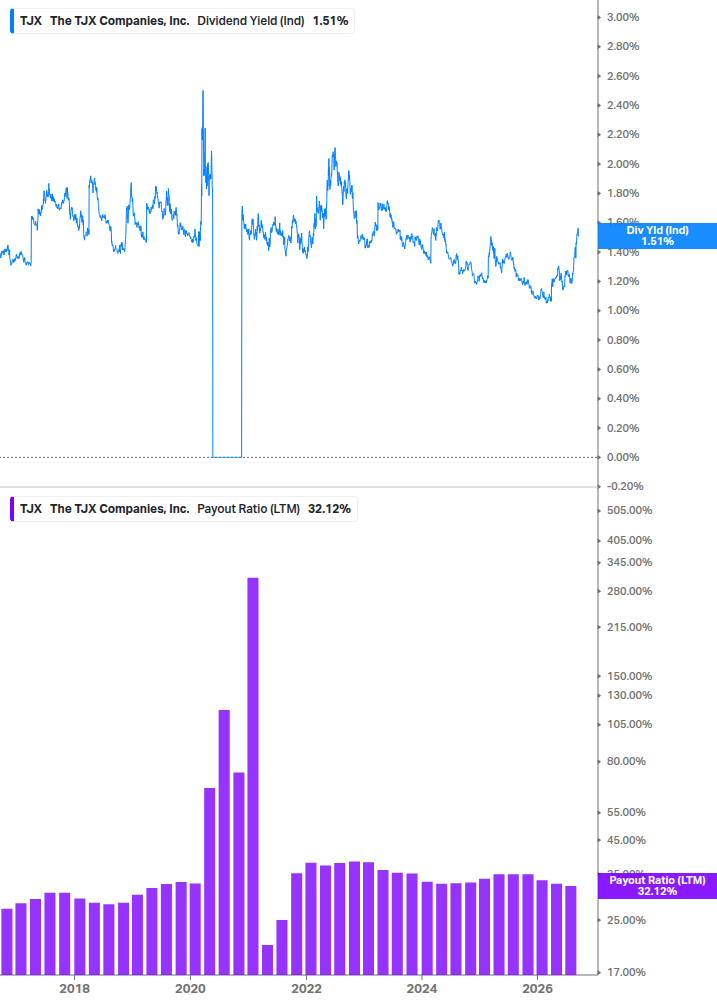 Dividend Safety Chart