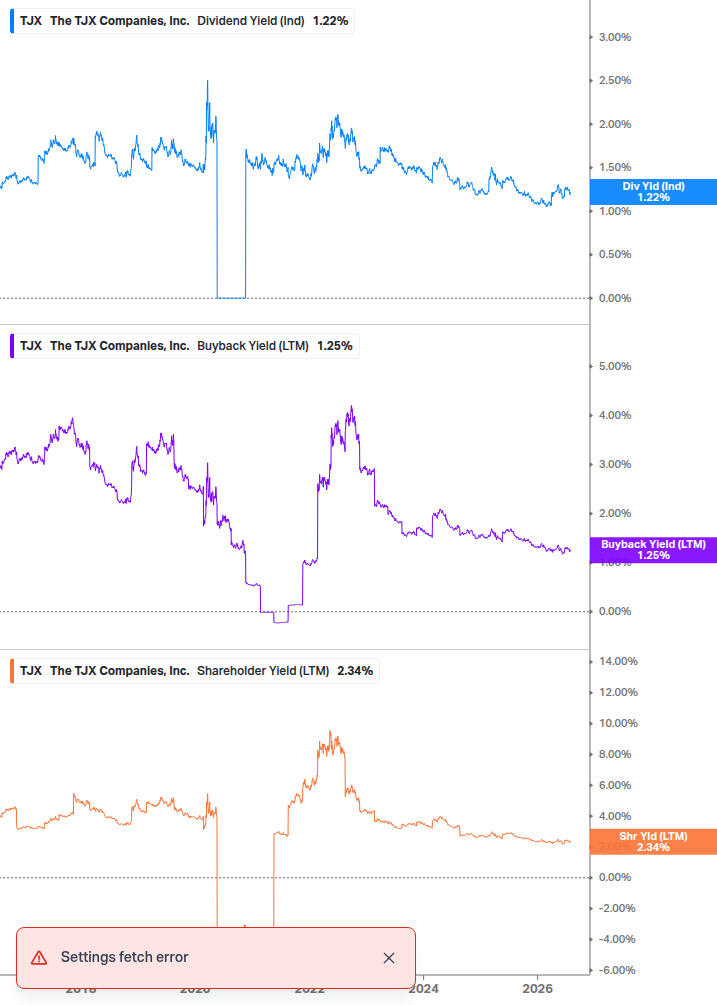Shareholder Yield Chart