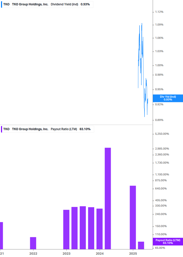 Dividend Safety Chart
