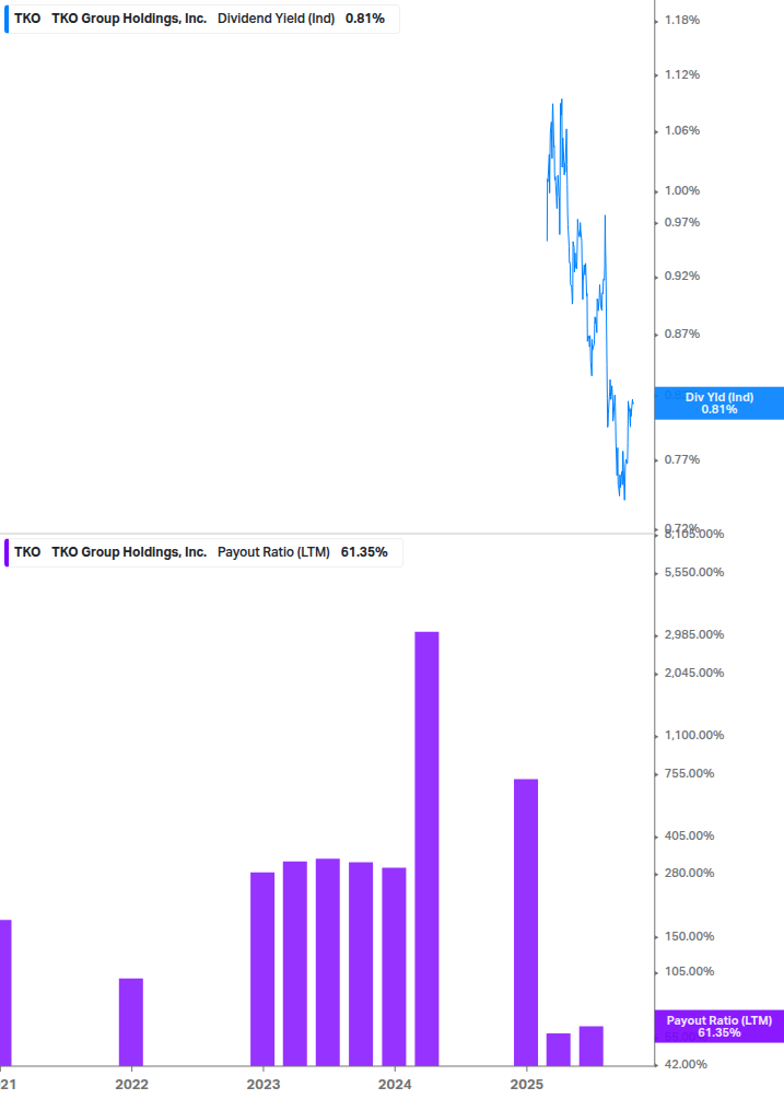 Dividend Safety Chart