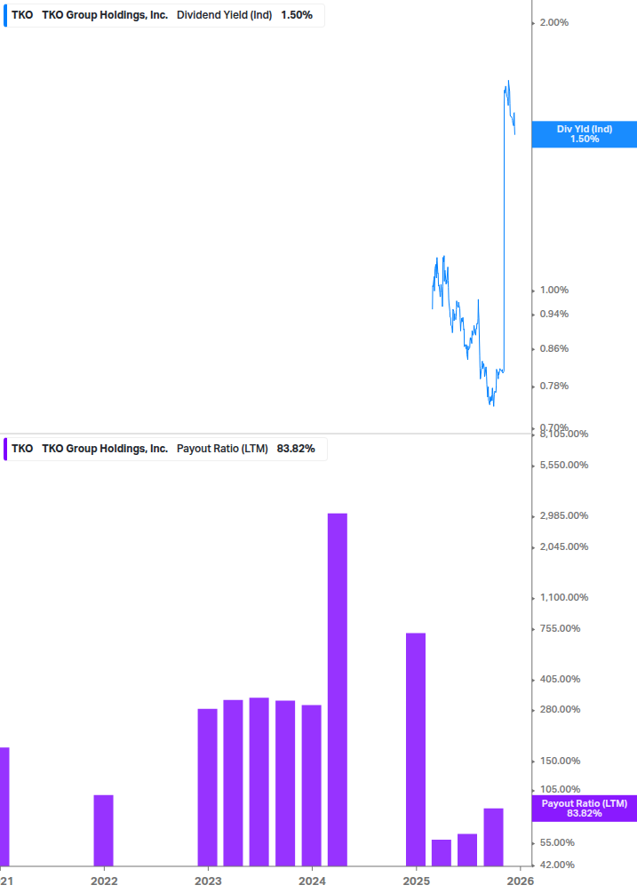 Dividend Safety Chart