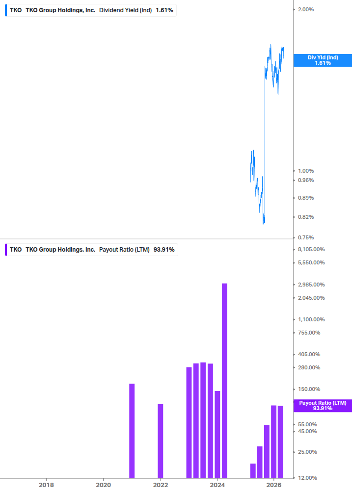 Dividend Safety Chart