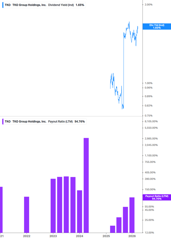 Dividend Safety Chart