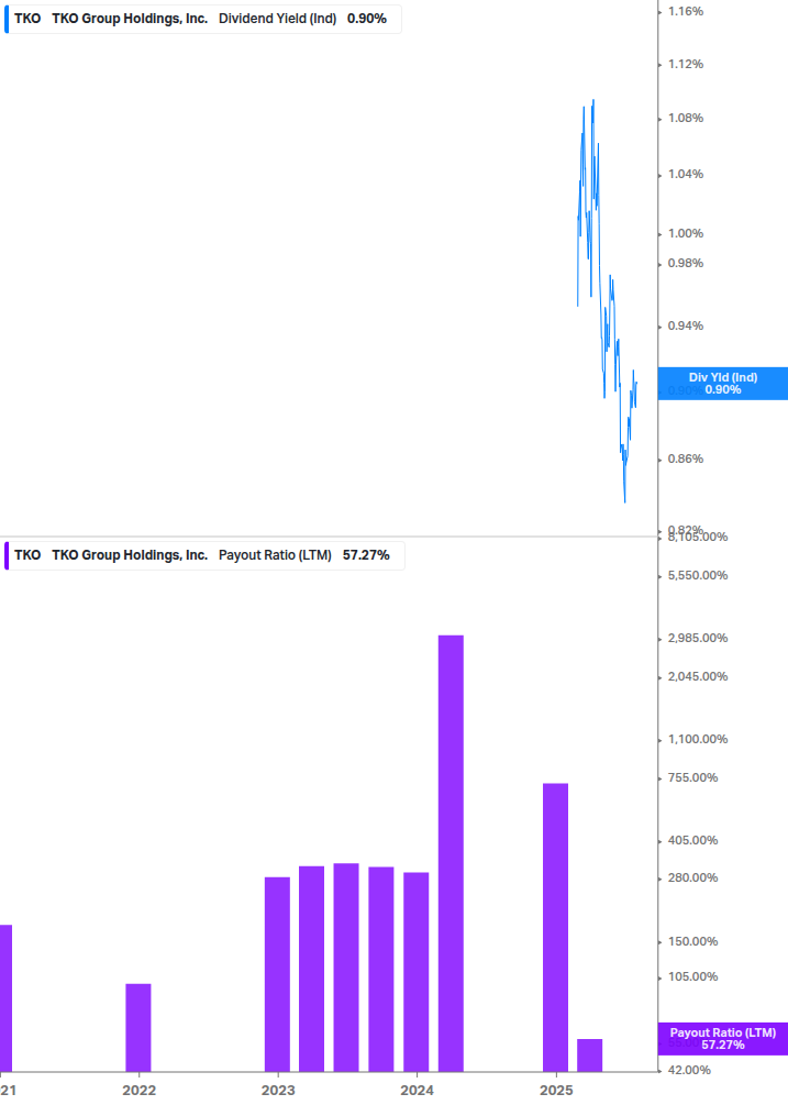 Dividend Safety Chart